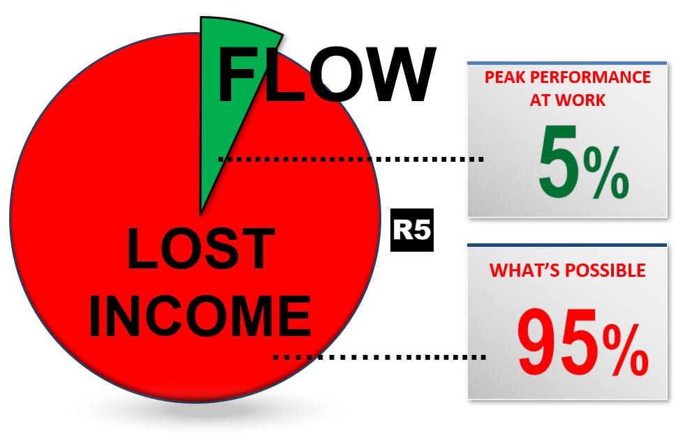 5% Flow State At Work