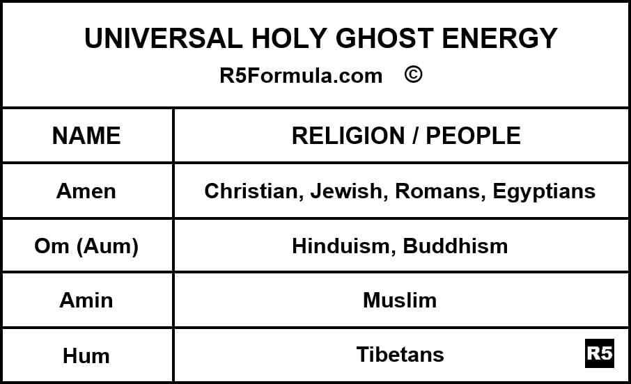 Universal Holy Ghost Energy