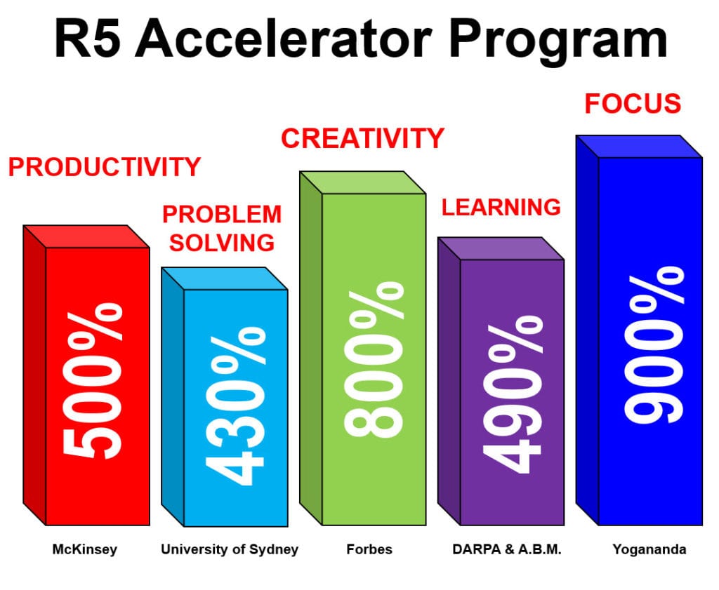 R5 Accelerator Program