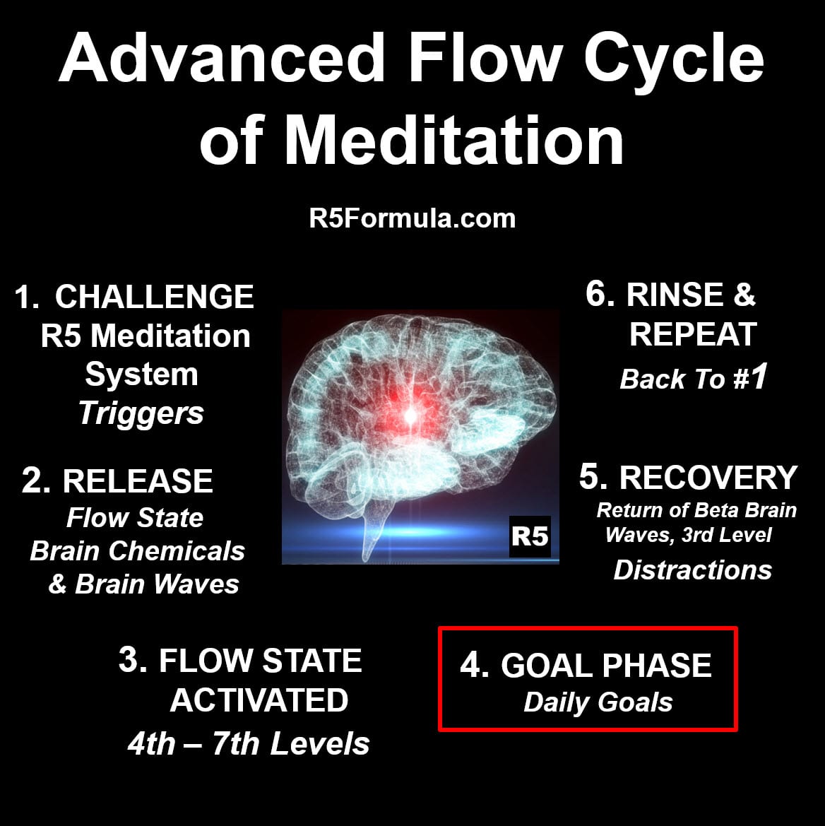 Advanced Flow Cycle of Meditation