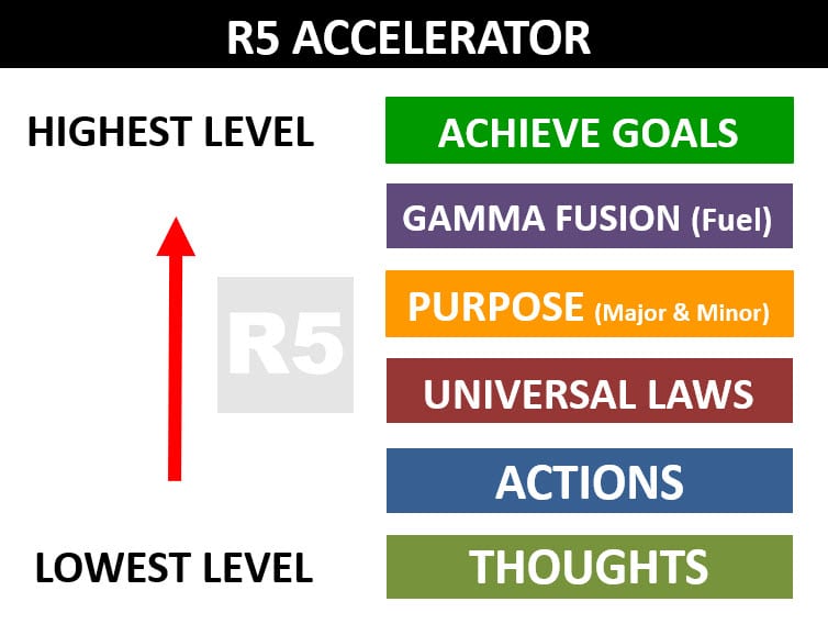 R5 Accelerator R5 Accelerator