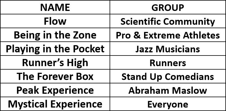 FLOW STATE TABLE OF NAMES