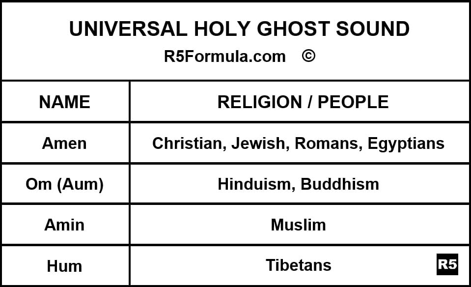 Holy Ghost Sound Chart 