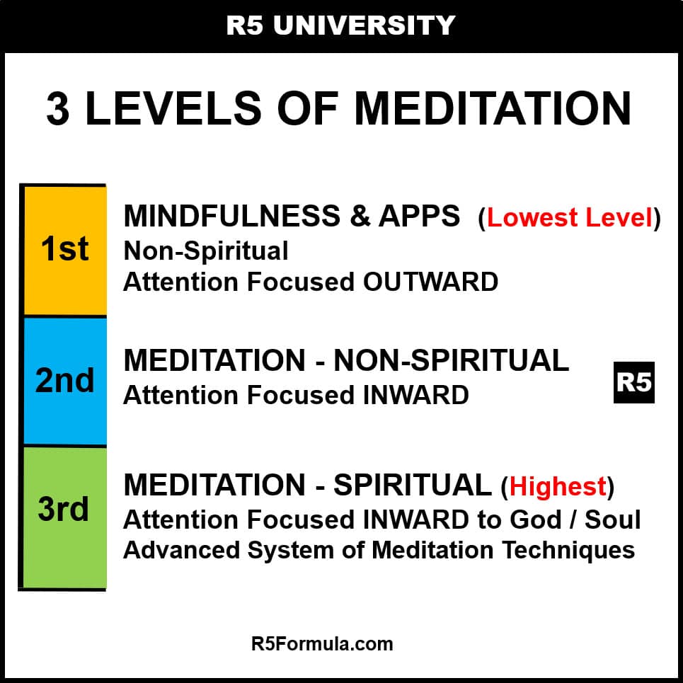 3 Levels of Meditation 