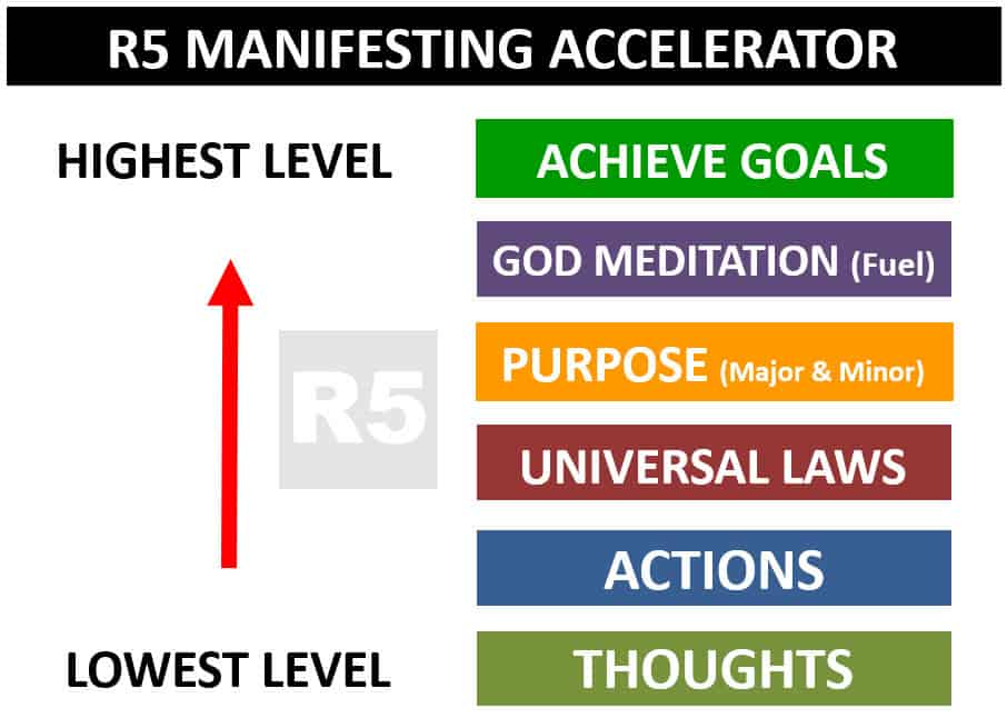 R5 Manifesting Accelerator God Meditation