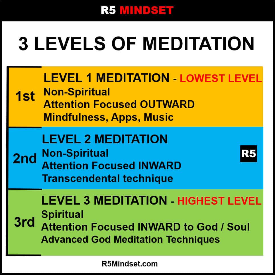 3 Levels of Meditation R5 Mindset 3 Levels of Meditation R5 Mindset